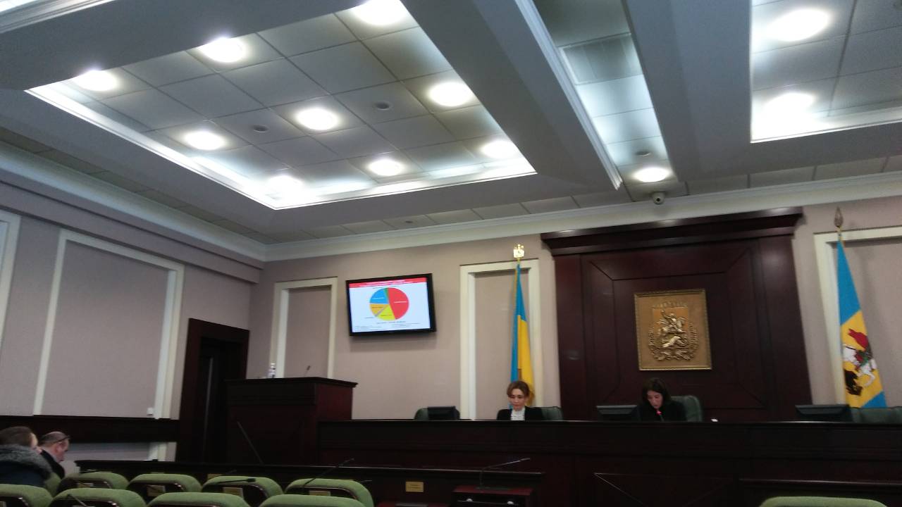 Участь в засіданні комісії Київської обласної ради