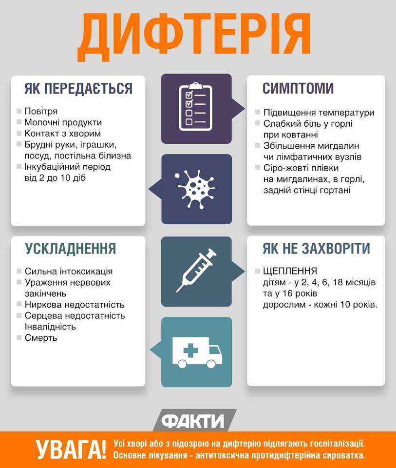 Запрошуємо всіх на вакцинацію від дифтерії
