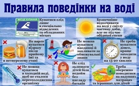 Правил безпечної поведінки на воді та біля води