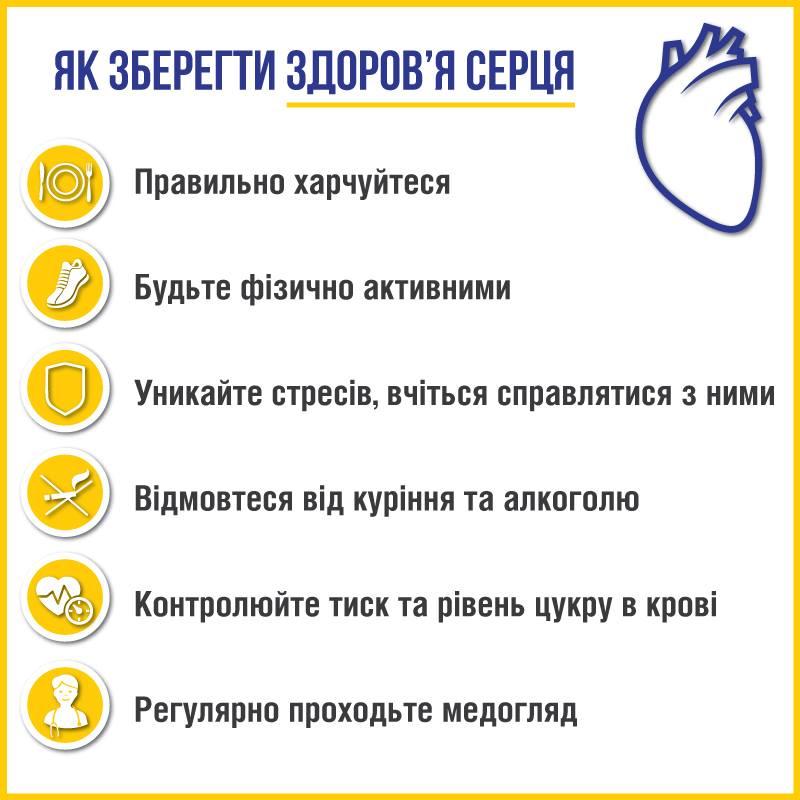 29 вересня - Світовий день серця