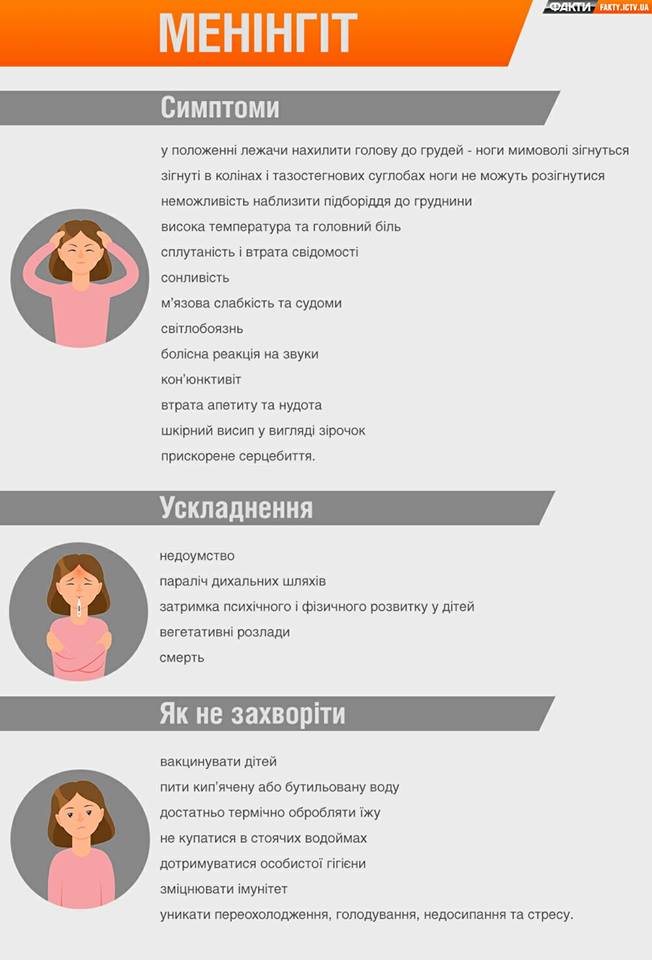 Менінгіт. Симптоми Ускладнення