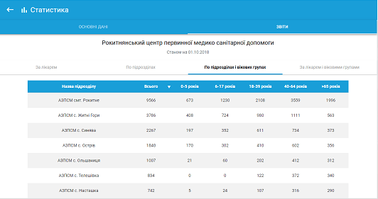 20000 рубіж у підписанні декларацій подолано