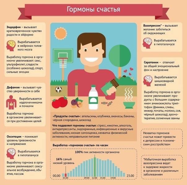 Гормон щастя