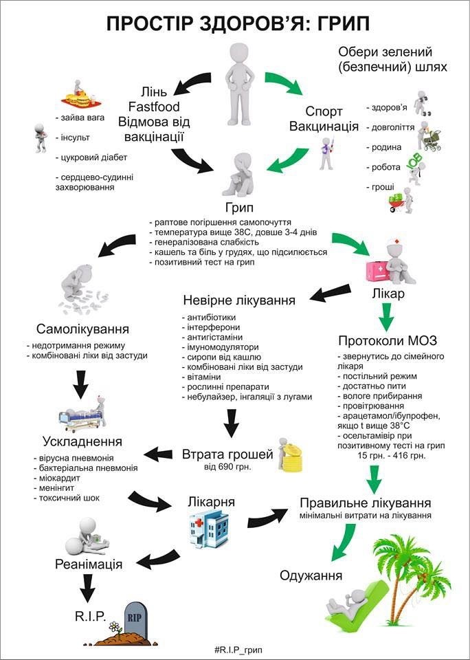 Простір здоров'я: грип
