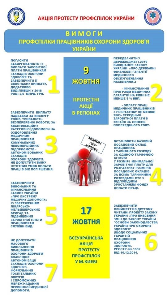 Акція протесту профспілок України