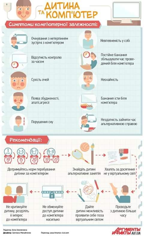 Дитина та комп'ютер