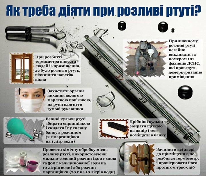 Як треба діяти при розливі ртуті