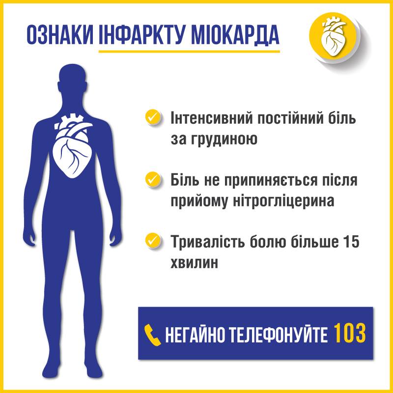 Ознаки інфаркту міокарда