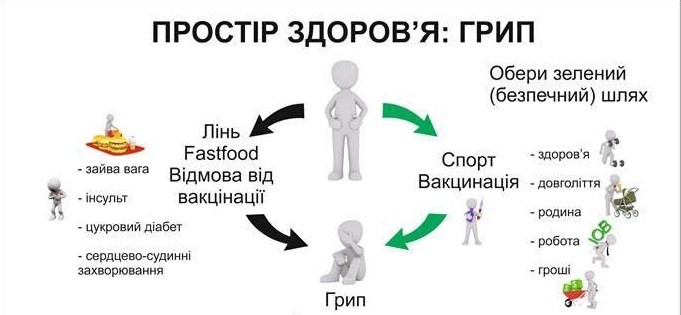 Простір здоров'я: грип