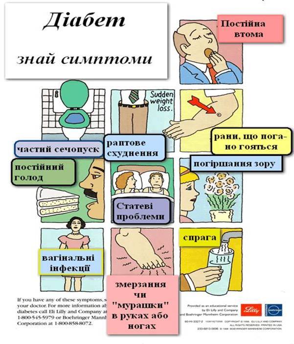Симптоми діабету