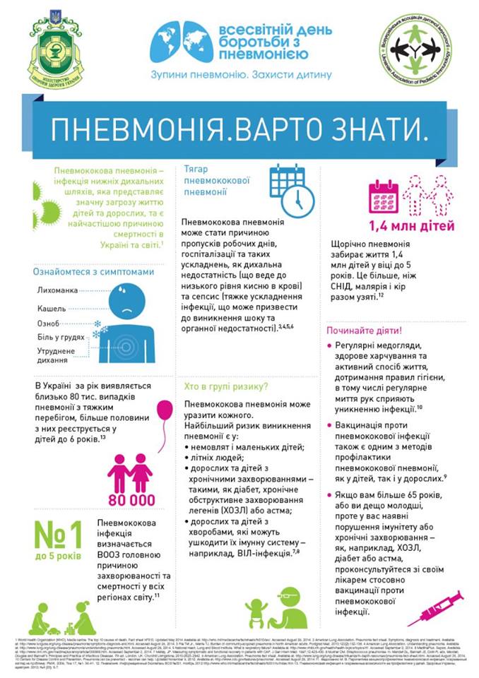 Пневмонія. Варто знати