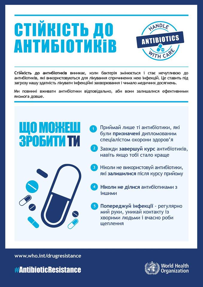 Стійкість до антибіотиків
