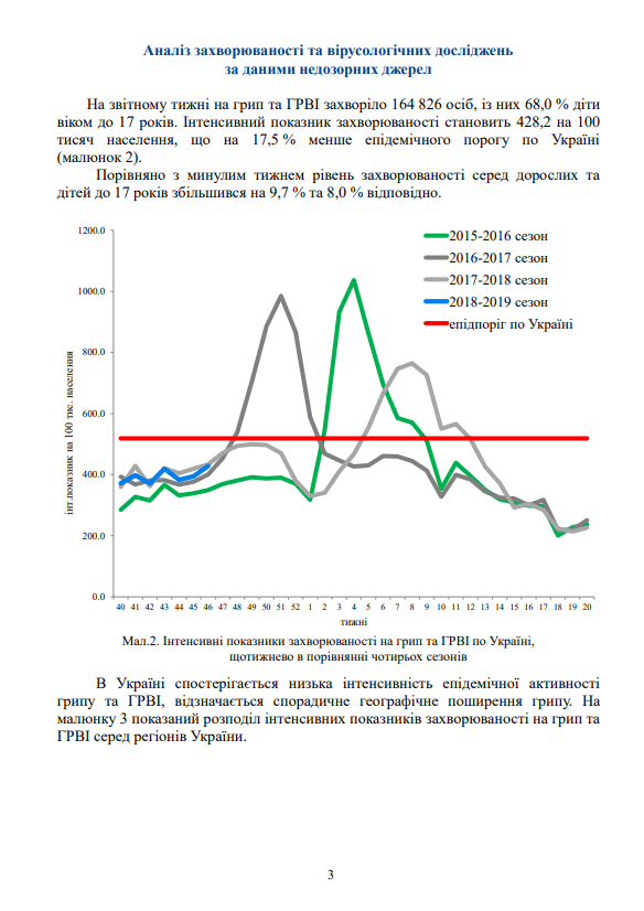 Інформація про грип в Україні!