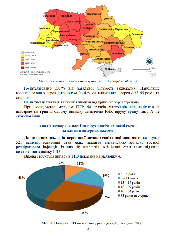 Інформація про грип в Україні!