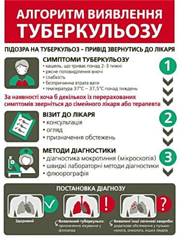 Алгоритм виявлення туберкульозу