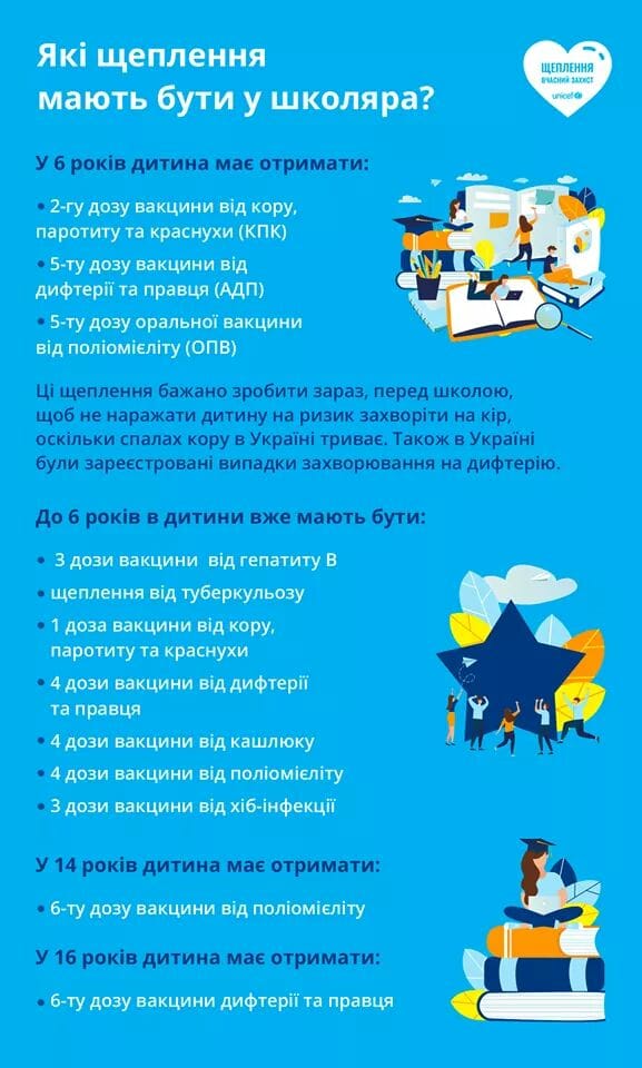 Які щеплення мають бути у школяра