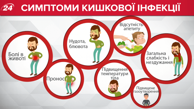 ПРОФІЛАКТИКА ГОСТРИХ КИШКОВИХ ІНФЕКЦІЙ ТА ХАРЧОВИХ ОТРУЄНЬ