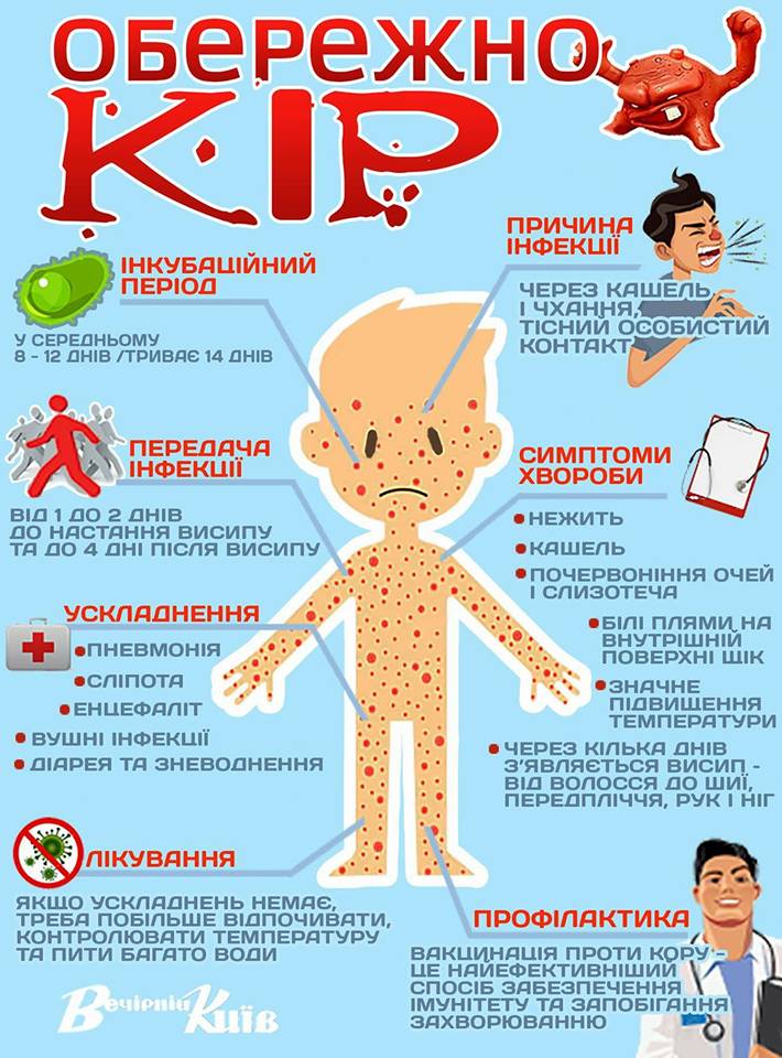ОБЕРЕЖНО КІР