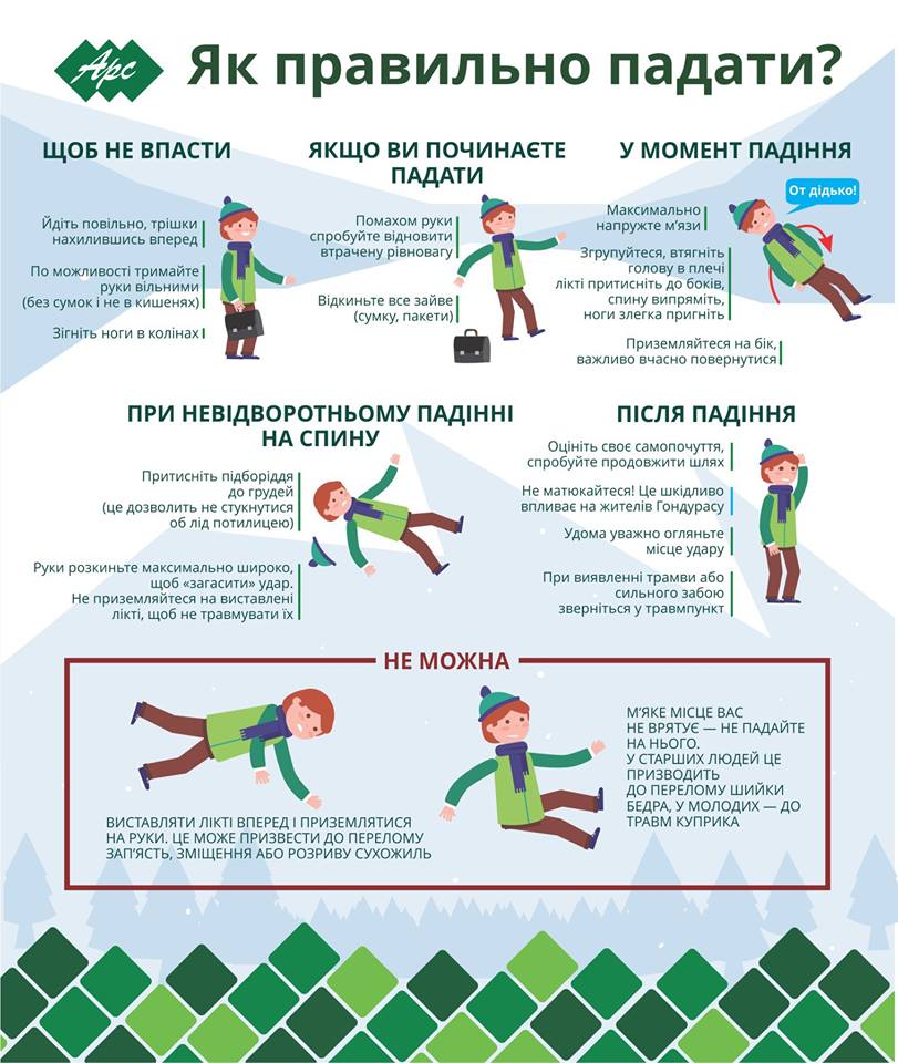 Як правильно падати