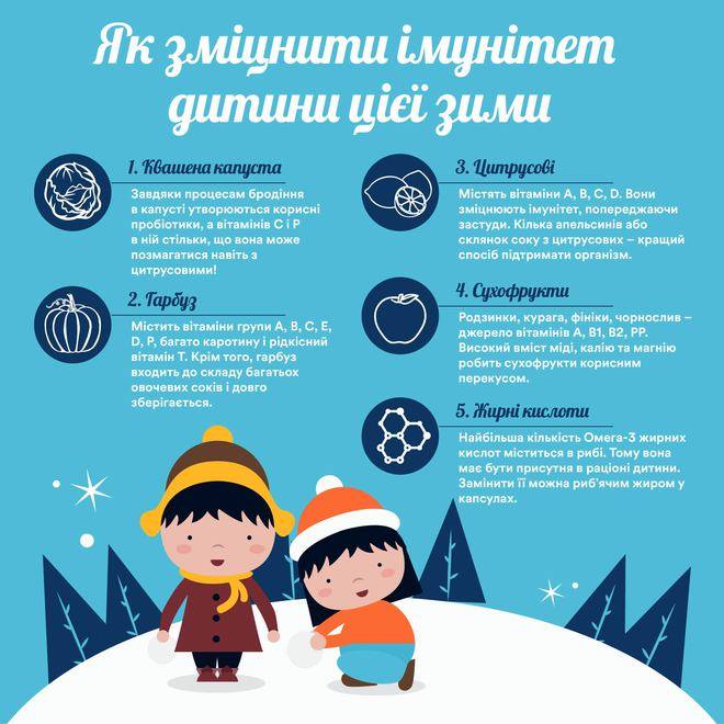 Як зміцнити імунітет цієї зими