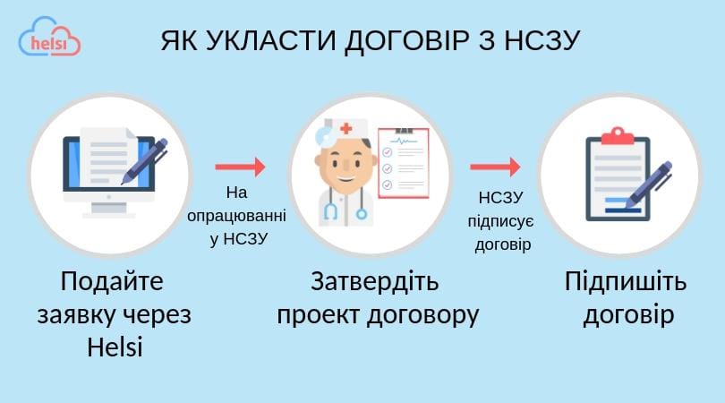 Як укласти договір з НСЗУ