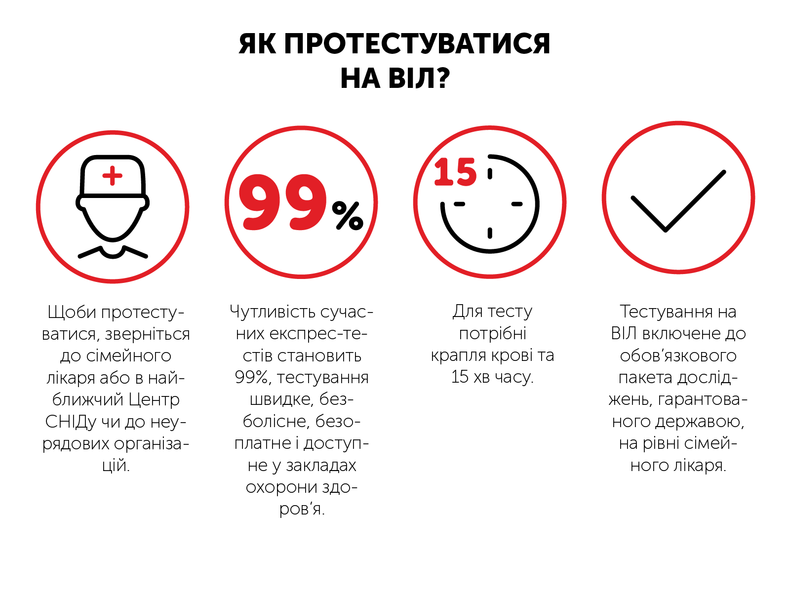 Як протетсуватися на ВІЛ