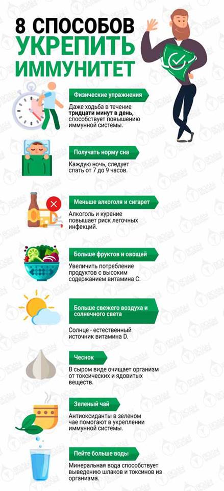 Як зміцнити імунітет