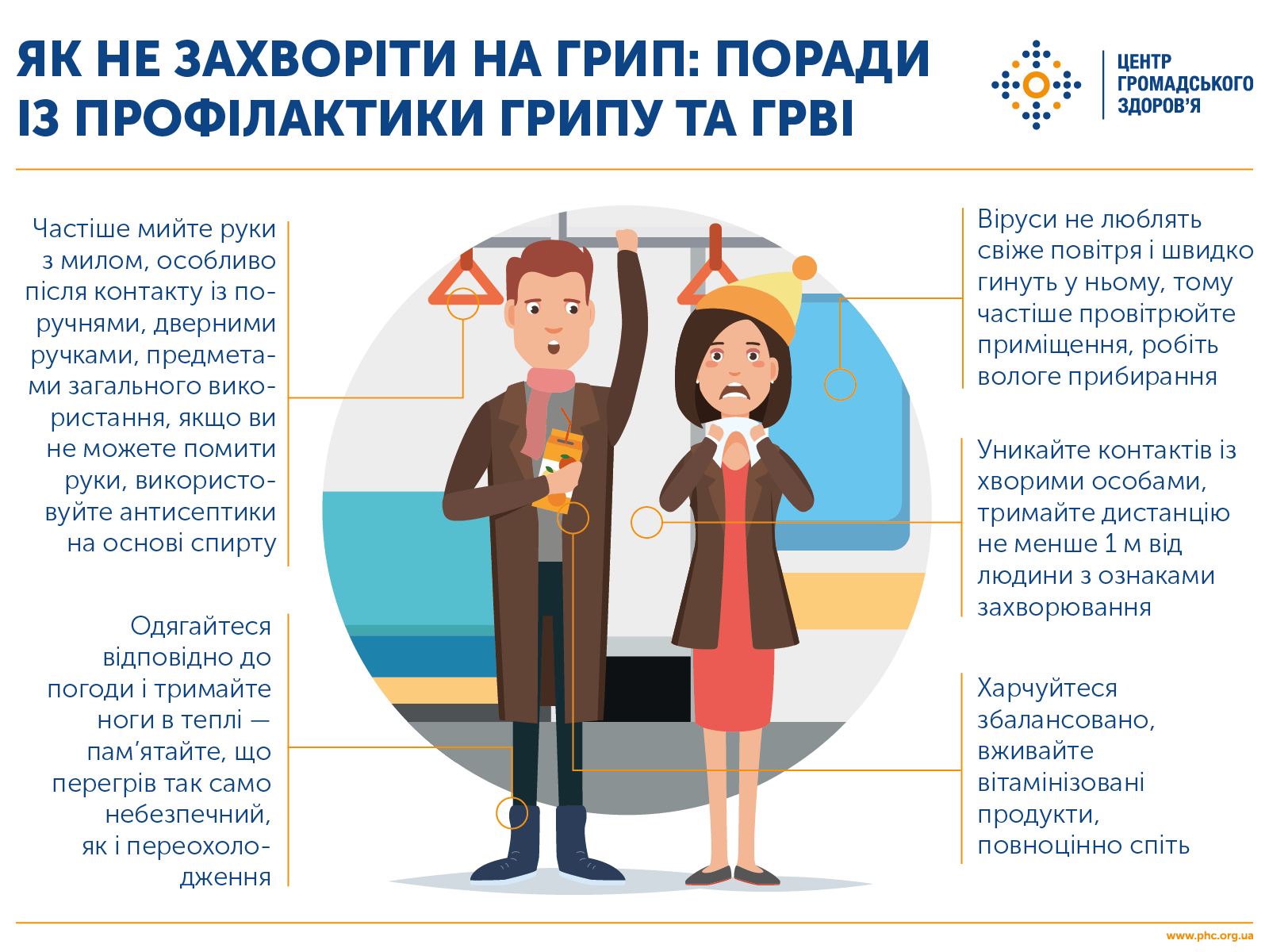 Як не захворіти на грип