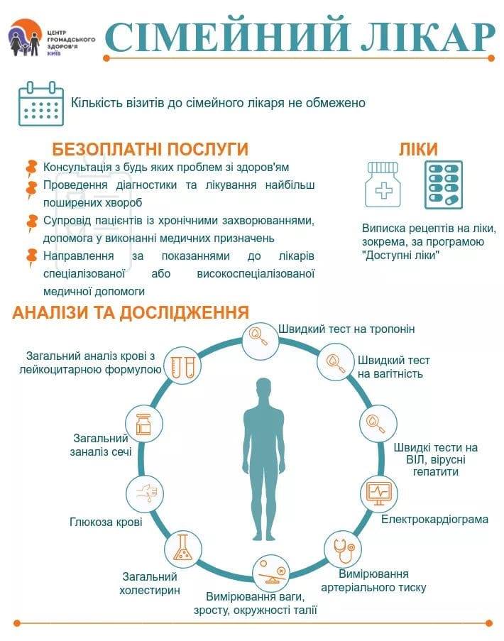 Сімейний лікар