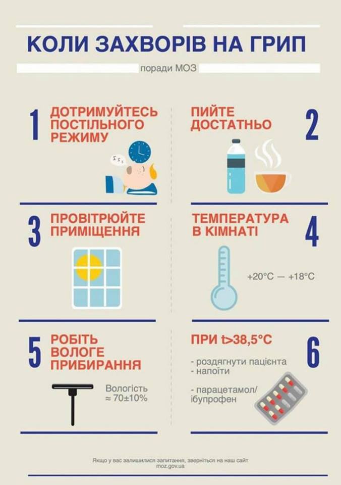 Коли захворів на грип