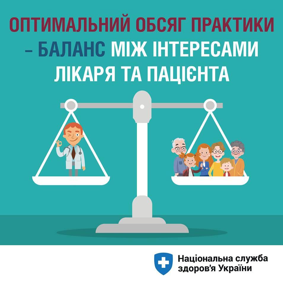 Оптимальний обсяг практики - баланс між інтересами лікаря та пацієнта