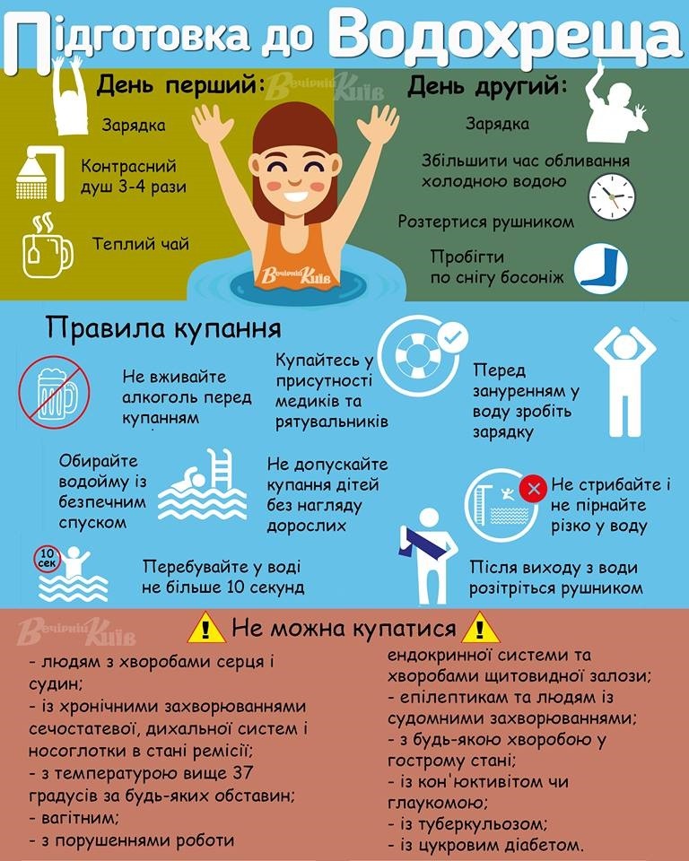 Підготовка до Водохреща
