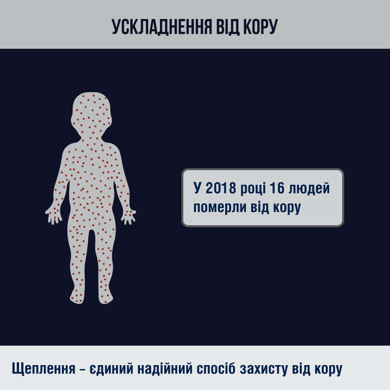 Ускладнення від кору