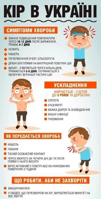 Зареєстровано спалах захворювання на кір в Рокитнянському районі