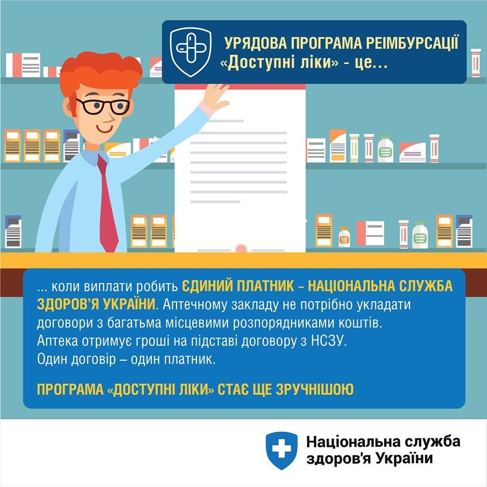 Урядова програма "Доступні ліки"