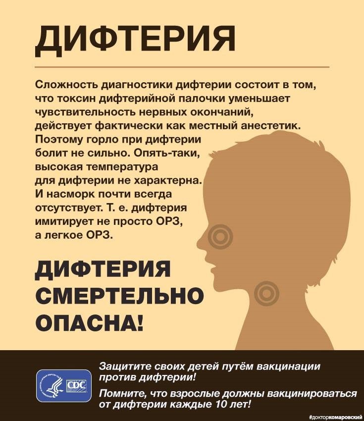 Дифтерія