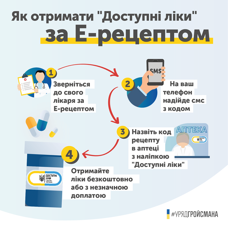 Як отримати "Доступні ліки" за Е-рецептом