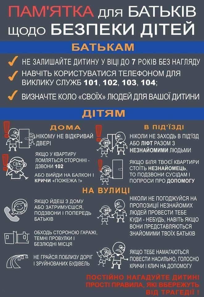Пам'ятка для батьків щодо безпеки дітей