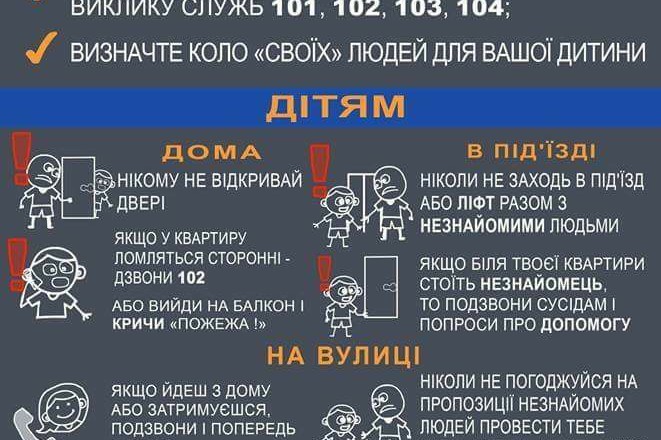 Пам'ятка для батьків щодо безпеки дітей