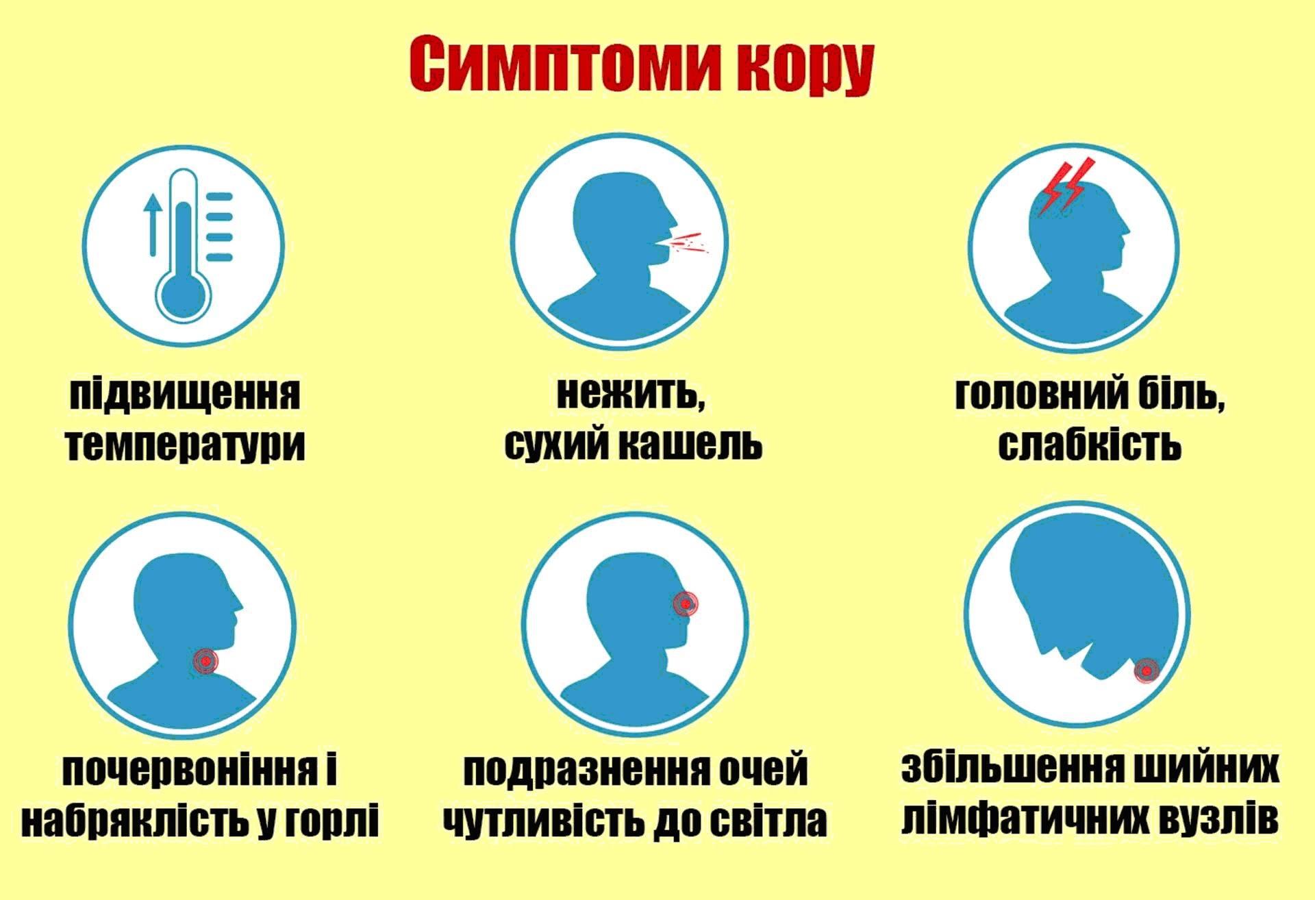 Заходи щодо профілактики захворюваності на кір