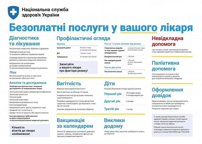 Безоплатні послуги у вашого лікаря