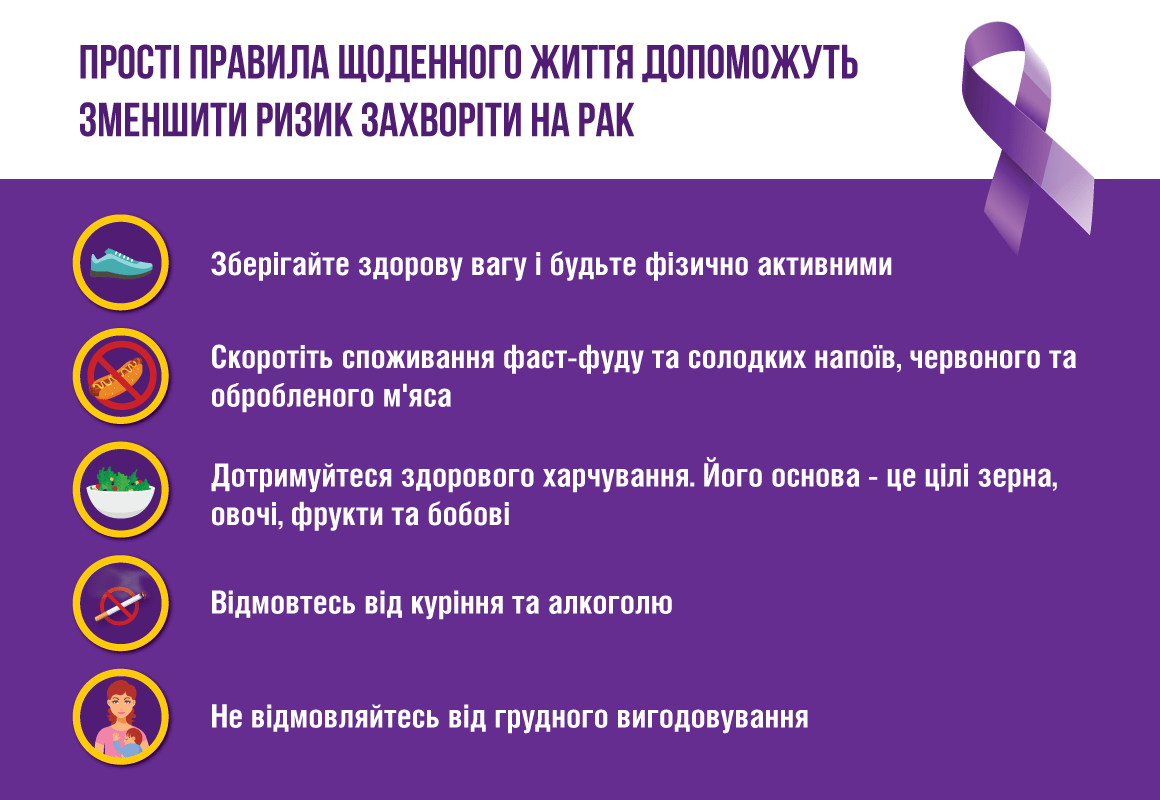 Прості правила, які допоможуть зменшити ризик захворіти на рак