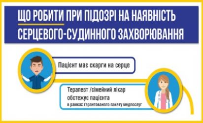 Як отримати медичну допомогу при хворобах серця