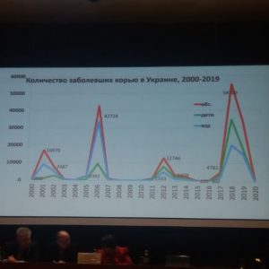 Участь у науково – практичній конференції «Бронхіальна астма, алергія, клінічна та лабораторна імунологія – від науки до практики»