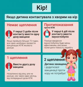 Якщо дитина контактувала з хворим на кір
