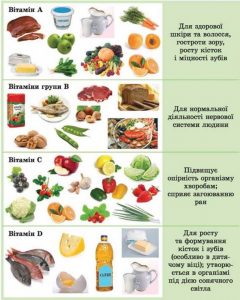 Які вітаміни необхідно вживати