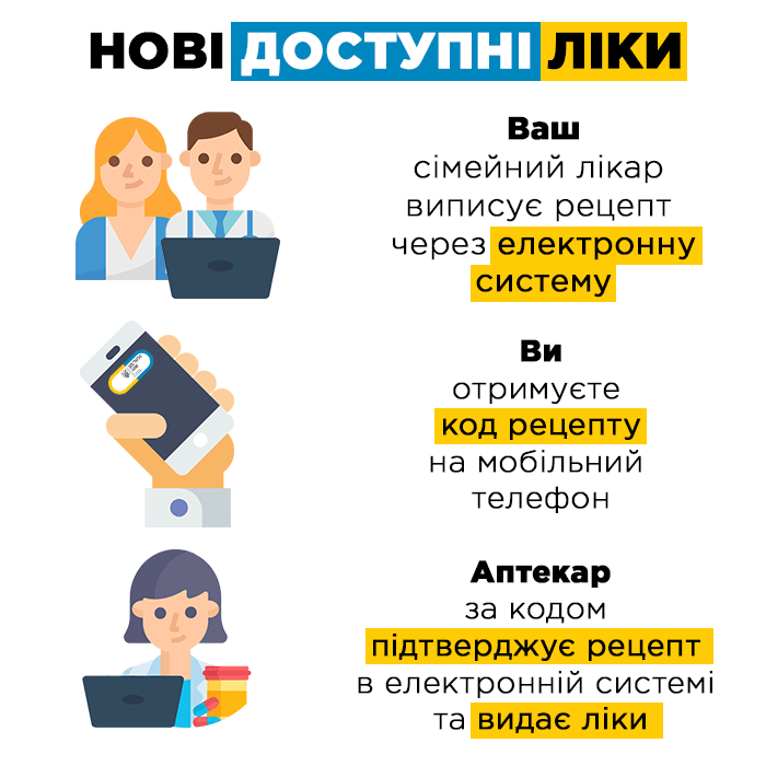 1.04.19 - "Доступні ліки" стають більш сучасними, зручними та доступними для кожного пацієнта.