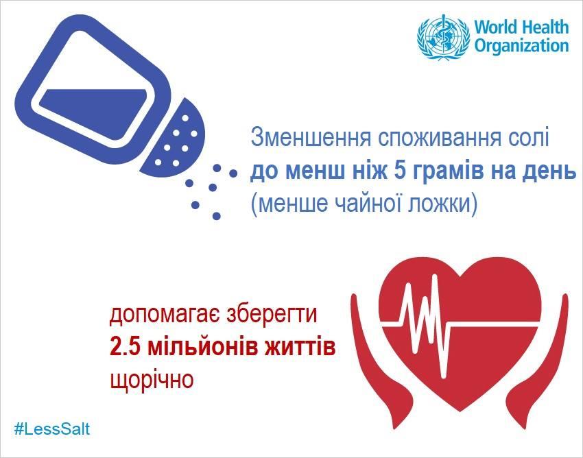 Зменшення споживання солі допомагає зберегти роки активного здорового життя