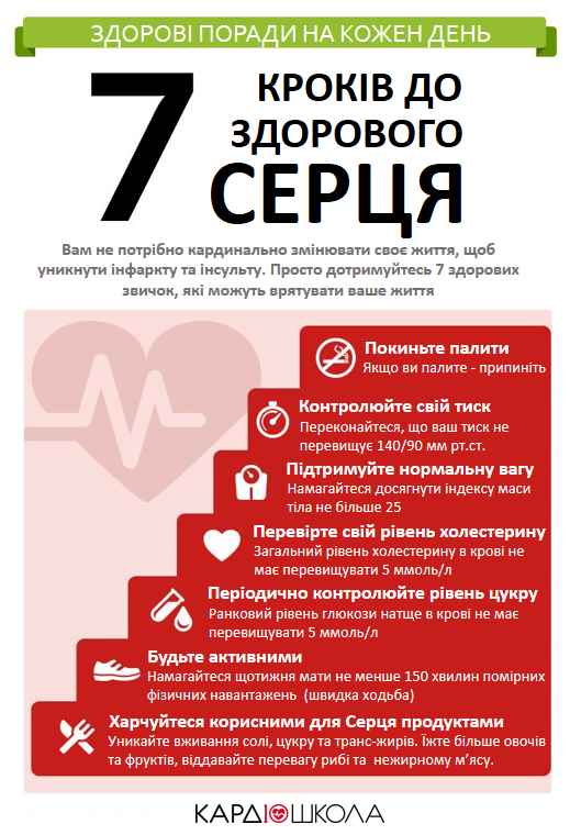 7 кроків до здорового серця