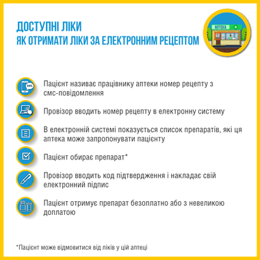 ЯК ПАЦІЄНТОВІ ОТРИМАТИ ЛІКИ В АПТЕЦІ ЗА ЕЛЕКТРОННИМ РЕЦЕПТОМ